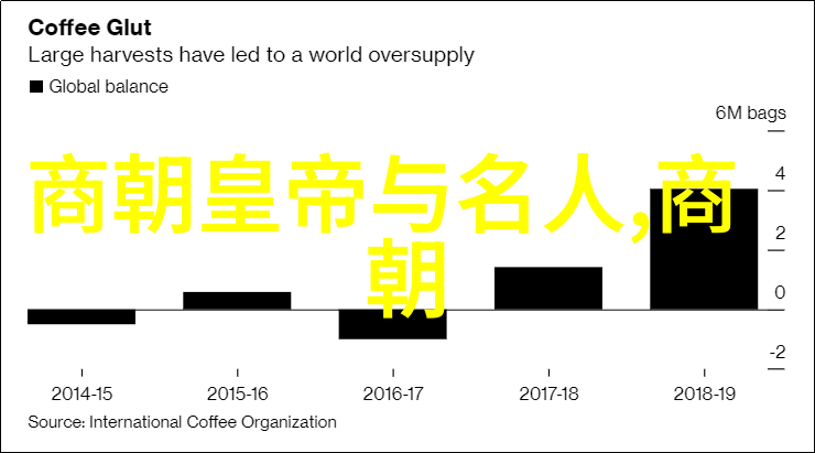 皇家血脉明朝的纽带与遗产