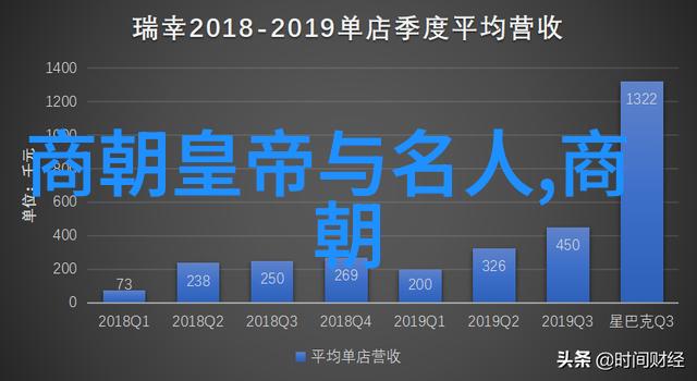 了不起的宝藏探宝上博 第二季商朝政治制度与变革的反复探究商代甲骨文解读