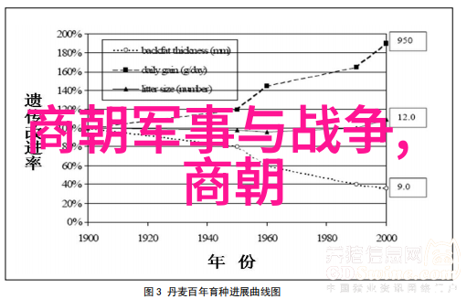 朱元璋子孙们的悲欢离合换成朱棣能不能翻盘