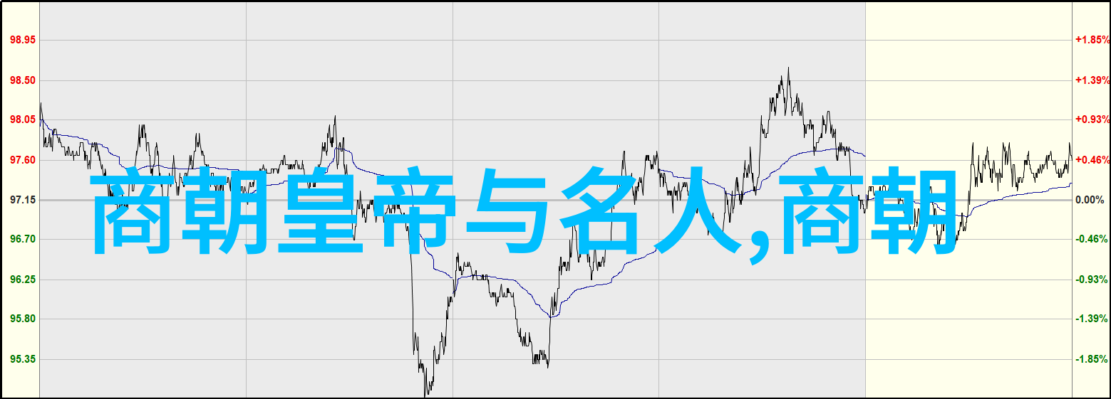 宋朝历史-宋朝十八帝一览表从太祖开国到末帝南渡的盛世与衰败