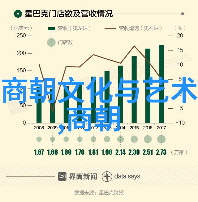 从乾隆到光绪李卫的一生轨迹