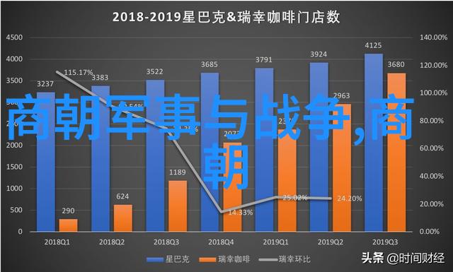 惊鸿一涓飞燕与龙的奇遇