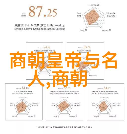 明朝那些事作者赚了多少钱-紫禁城下的财富秘密明朝那些事背后的真实收入