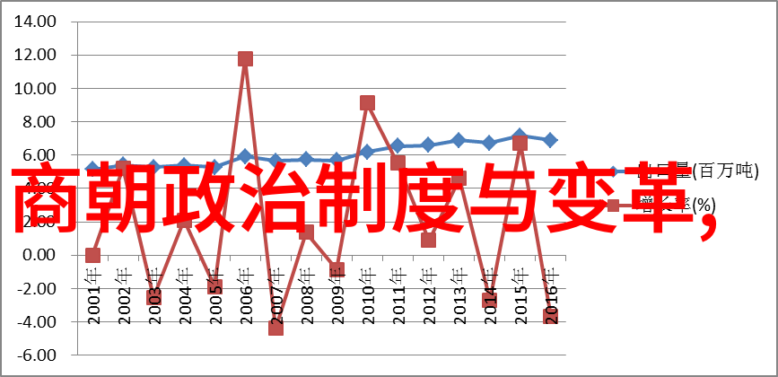 夏商周断代工程犹如一位历史画家以色彩鲜明的笔触勾勒出商朝贸易与经济的宏伟图景