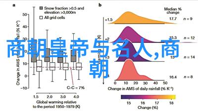 古今交响传承经典的故事