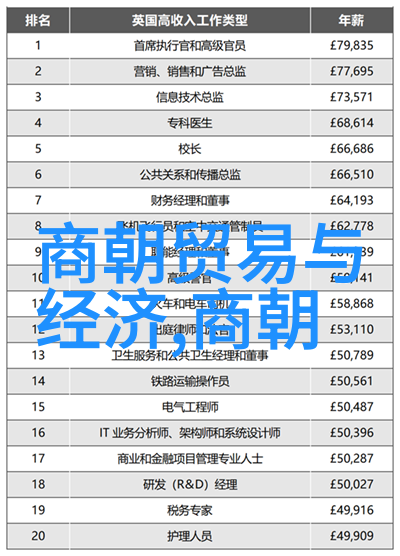 风起云涌五代十国与宋朝的辉煌交融