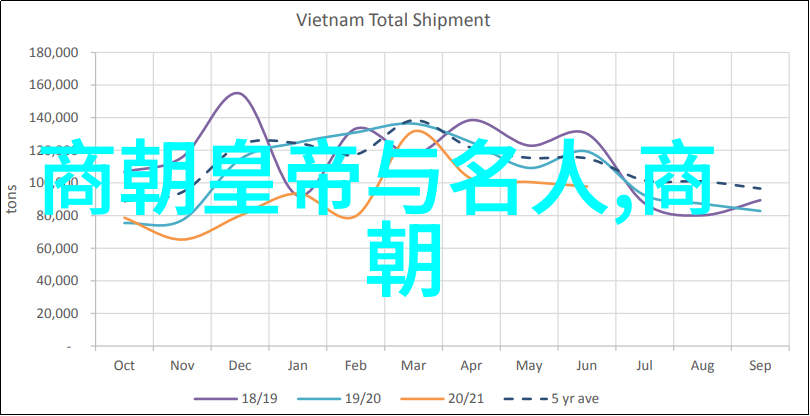 唐朝官话老夫当初如何学得一口流利的官腔