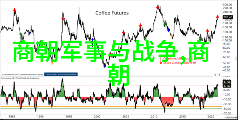 古代中国官职等级的变迁与影响