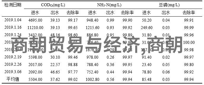 中国历史上唯一的女相-独秀华夏中国历史上唯一的女相