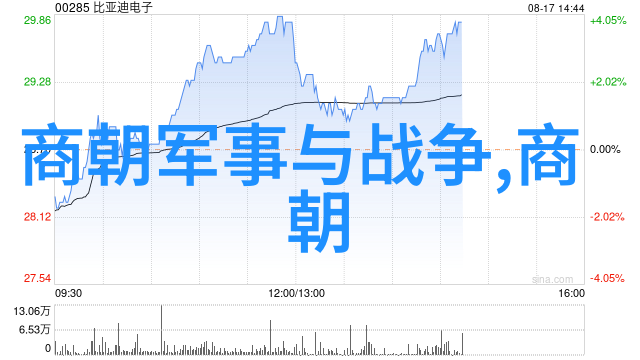 宋朝皇帝列表-历代风华宋朝君主尊荣与历史足迹