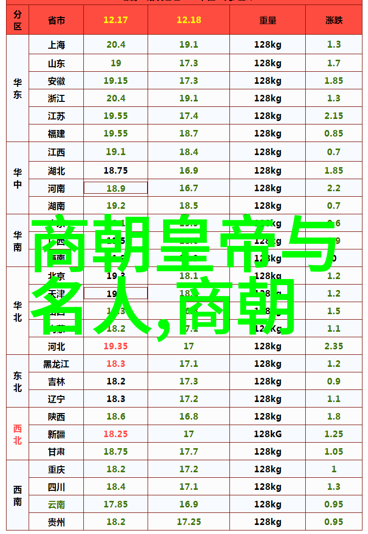 森林里的智者树木的秘密会议