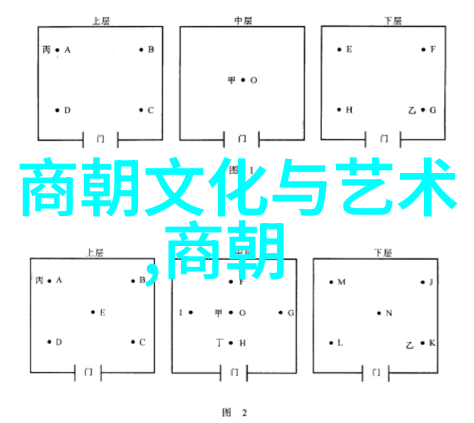 三皇五帝历史记载我国古代神话与史实的交织从黄帝到尧舜的传奇