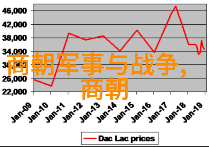 历史的迷雾阴谋与幻影中的唐朝