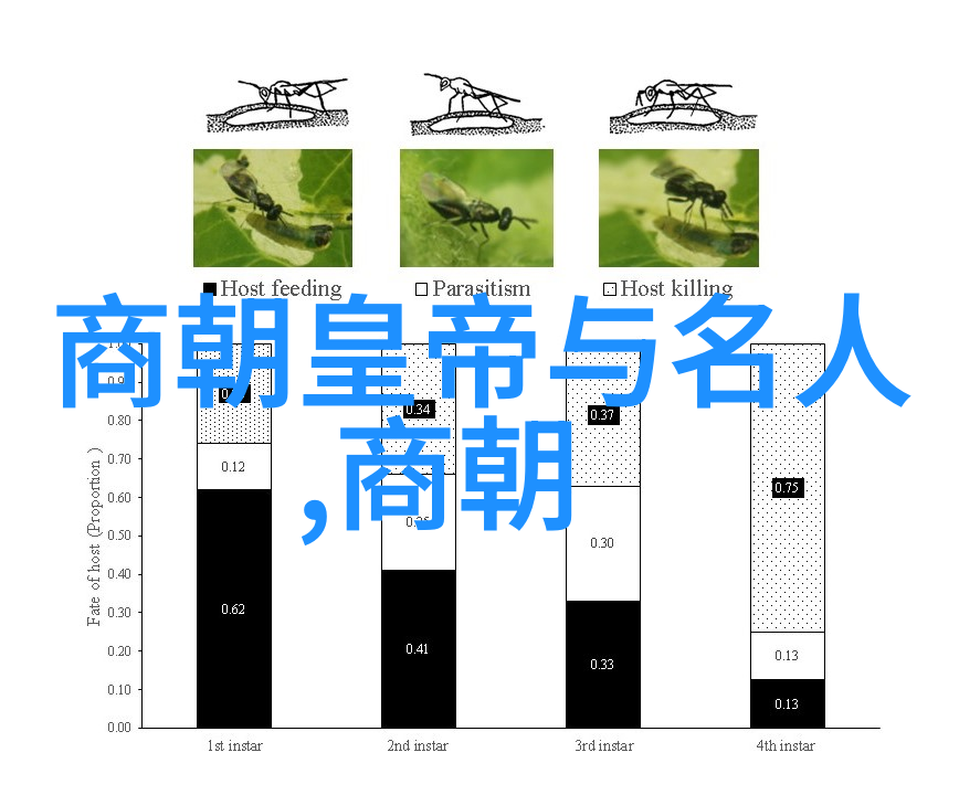 明代历代族谱考崇祯皇帝及其对朝局的影响