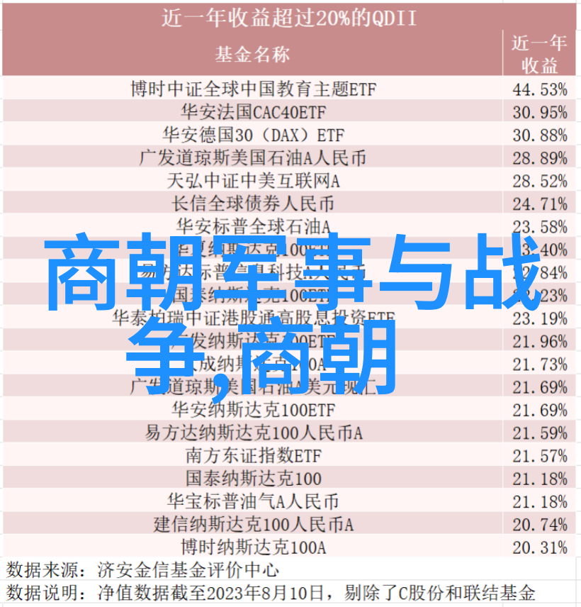 探索世界历史推荐经典与现代之选