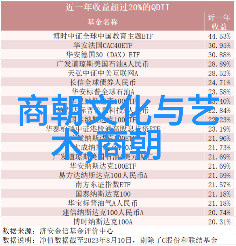 探秘中华文明五千年的历史长河流转