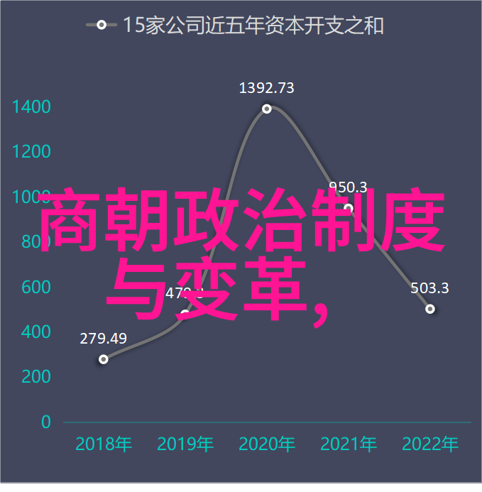 清朝官服光鲜的荣耀与暗藏的哀愁