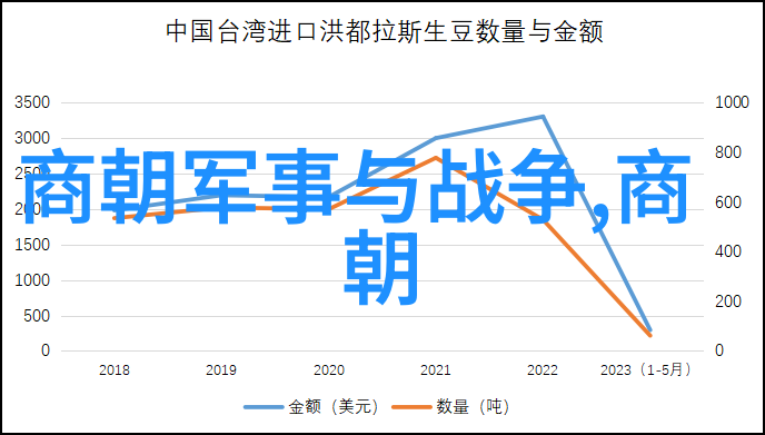 传统文化与现代审美在京剧演绎中的融合又是怎样的过程