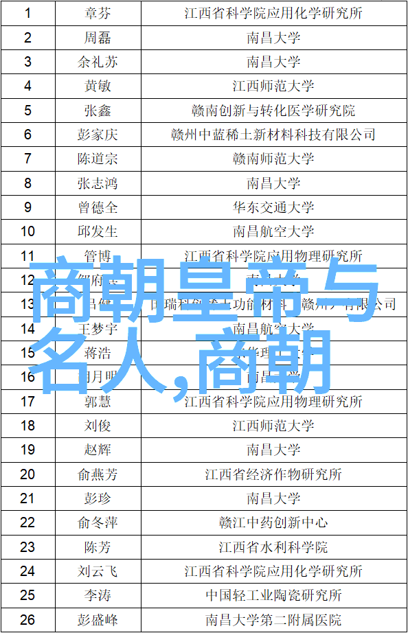 明朝那些事儿小说免费阅读揭秘古代风云人物的故事