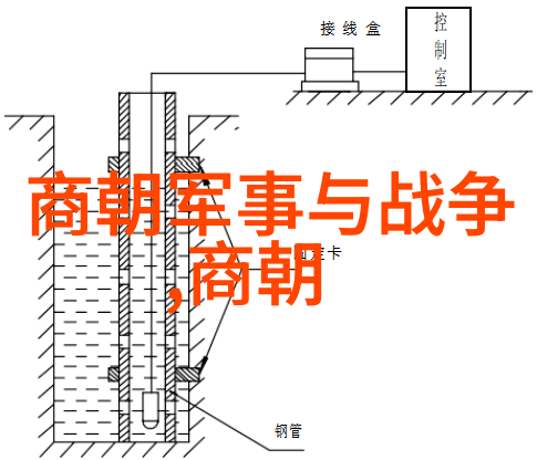 如何记忆中国历史古代朝代顺序口诀解密