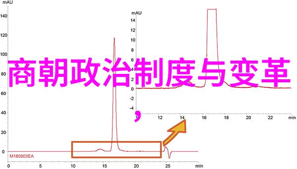 明朝的未了章朱瞻基短命之谜