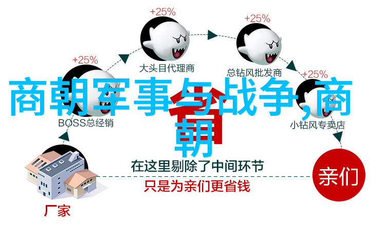 中国历史各朝代秦汉三国魏晋南北朝隋唐五代十国宋元明清