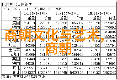 从北宋到南宋再到元朝哪个时期最接近大一统