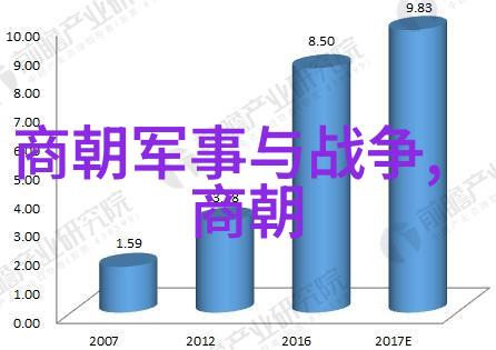 商朝政治制度与变革中的西伯侯姬昌权力背后的故事