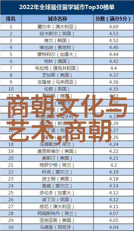 主题我眼中的1000年来最伟大的10位思想家改变世界的智者们