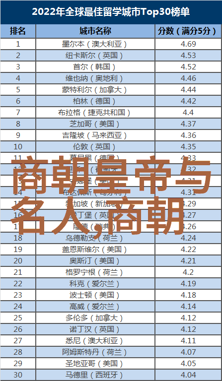 神话故事天庭狮子之勇