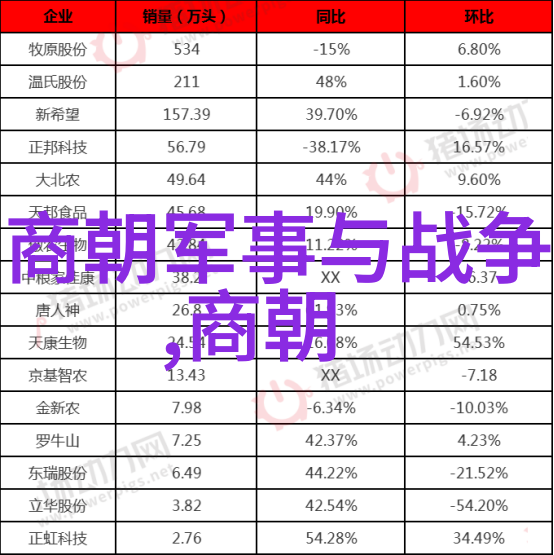 明朝那些事儿中的孙一忠诚与荣耀的背后