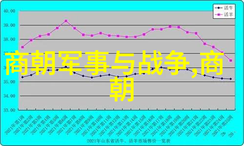 伏羲黄帝时代的智者与创造者