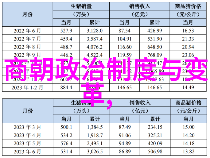 男宠与朝政他们是怎样参与决策和战争策略的