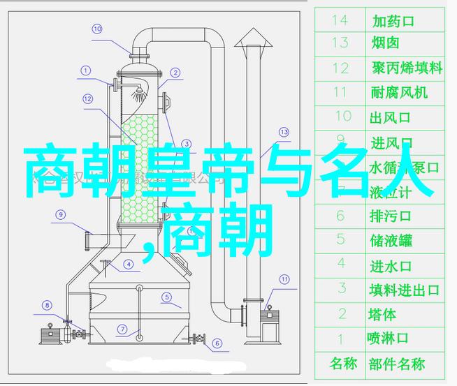 元朝帝王史话评书历史奇缘