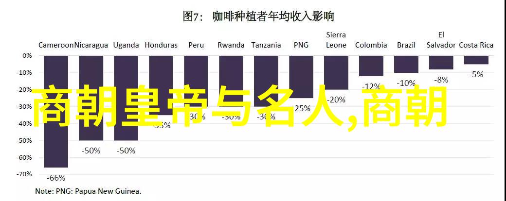 明朝与清朝贫困比较历史的阴影与现实的反思