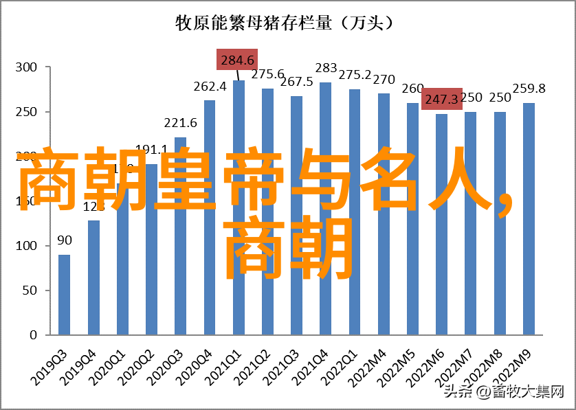 清朝12位皇帝的历史序列康熙雍正乾隆嘉庆道光咸丰同治大清末期四个短暂统治者