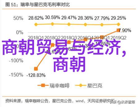 朱祁镇之所以被誉为大明战神大明时期的杰出武将和统帅