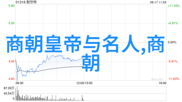 元朝覆灭的真相从忽必烈到明太祖帝国衰落的痕迹