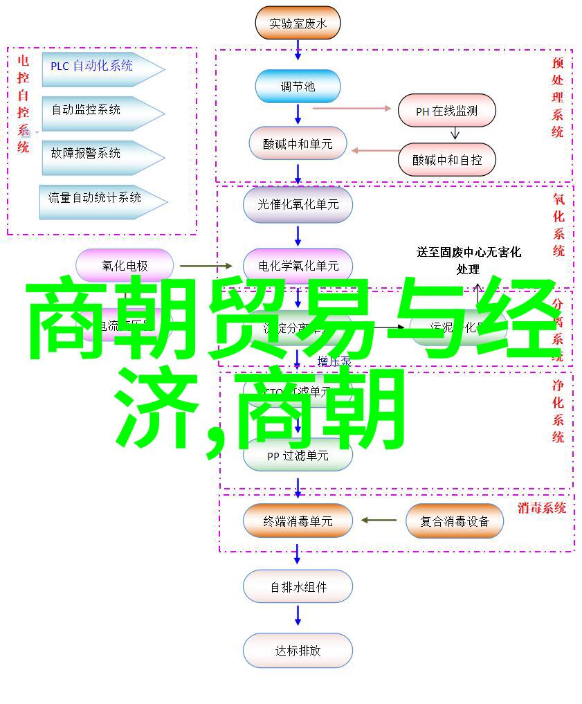 我来告诉你历届朝代统治时间的惊人差异