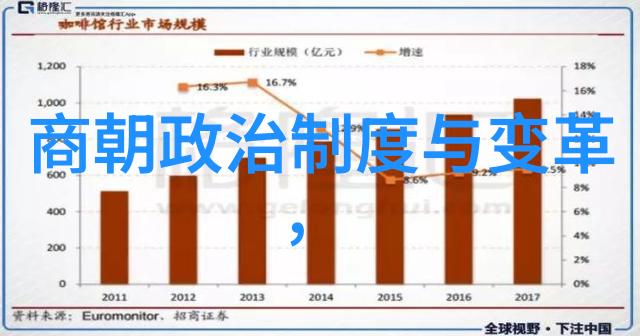 一分钟了解清朝历史-清辉璀璨从努尔哈赤到康熙的兴衰变迁