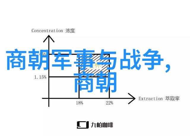 明朝历代君主列表从洪武至崇禎的帝王谱系