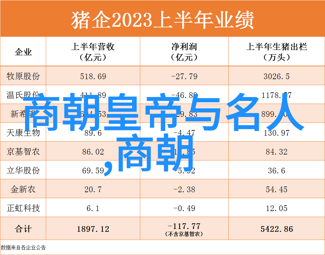 明朝16位皇帝的名字-明代十六君之名历史的见证与文化的印记