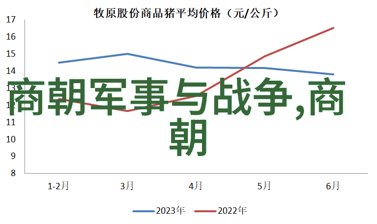 明朝历史探秘揭秘视频中的古代智慧与艺术