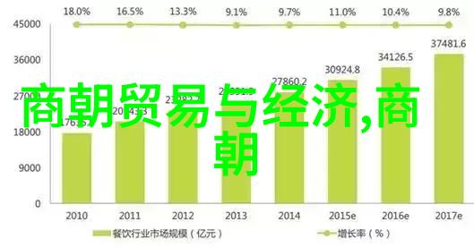 草原帝国的版圖變遷從蒙古高原到中國邊陲的視角下看