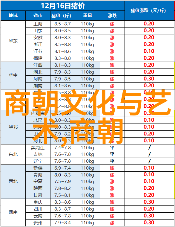 朝云暮雪之下的盛世秘密