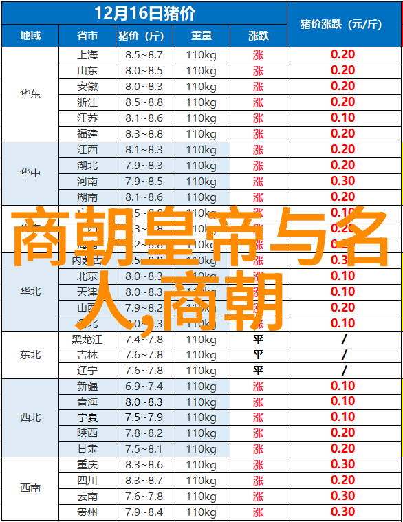 中国古代朝代史漫游