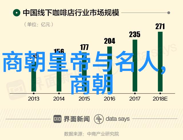 朱佑樘和朱瞻基谁厉害来看看我们怎么说你猜猜看这俩位皇帝谁的实力更强