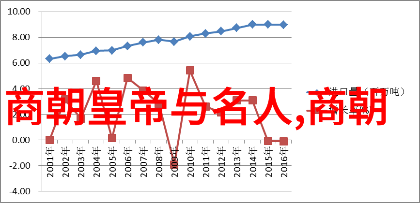 古埃及金字塔的秘密古埃及建筑奇迹