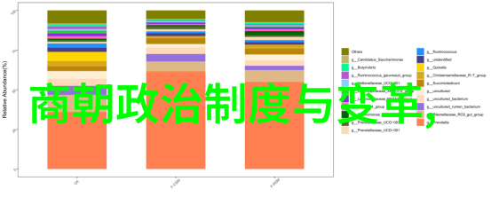 秦始皇统一六国留下的后事有哪些