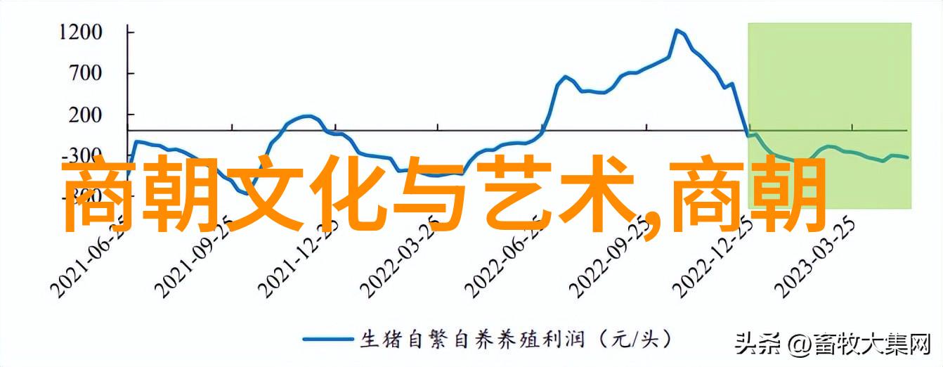 古代神话中的奇迹与传奇探索民间传说